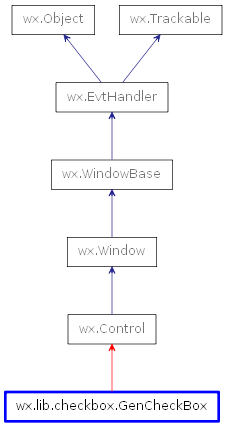 Inheritance diagram of GenCheckBox