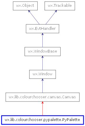 Inheritance diagram of PyPalette