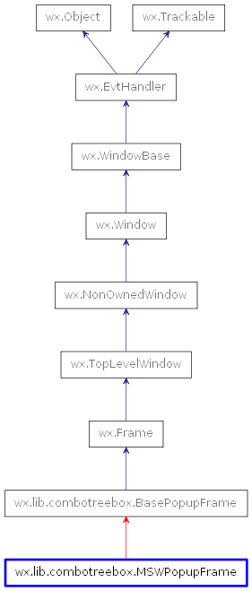 Inheritance diagram of MSWPopupFrame