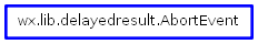 Inheritance diagram of AbortEvent