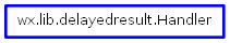 Inheritance diagram of Handler
