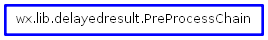 Inheritance diagram of PreProcessChain