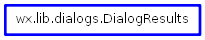 Inheritance diagram of DialogResults
