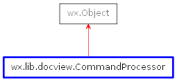 Inheritance diagram of CommandProcessor