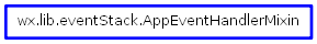 Inheritance diagram of AppEventHandlerMixin