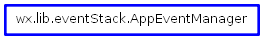 Inheritance diagram of AppEventManager