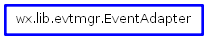 Inheritance diagram of EventAdapter