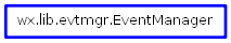 Inheritance diagram of EventManager