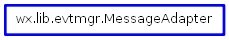 Inheritance diagram of MessageAdapter