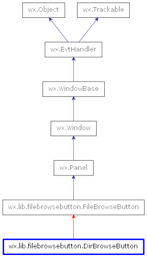Inheritance diagram of DirBrowseButton