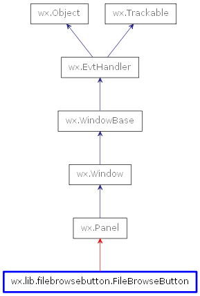Inheritance diagram of FileBrowseButton
