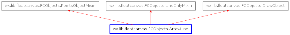 Inheritance diagram of ArrowLine