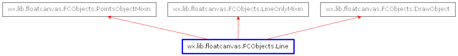 Inheritance diagram of Line