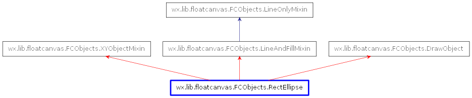 Inheritance diagram of RectEllipse