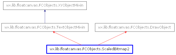 Inheritance diagram of ScaledBitmap2