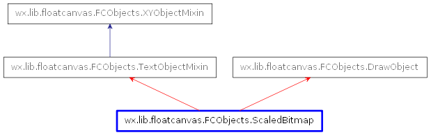 Inheritance diagram of ScaledBitmap