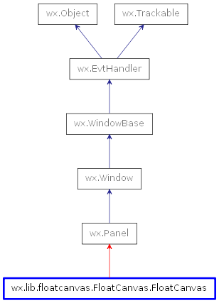 Inheritance diagram of FloatCanvas