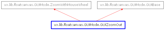 Inheritance diagram of GUIZoomOut