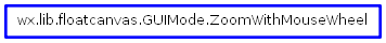 Inheritance diagram of ZoomWithMouseWheel