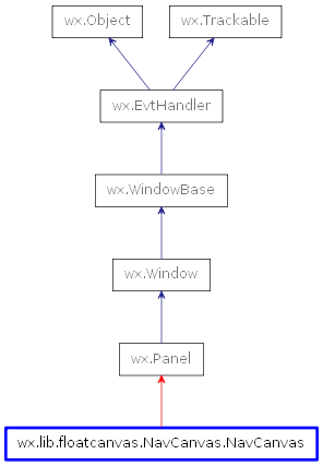Inheritance diagram of NavCanvas