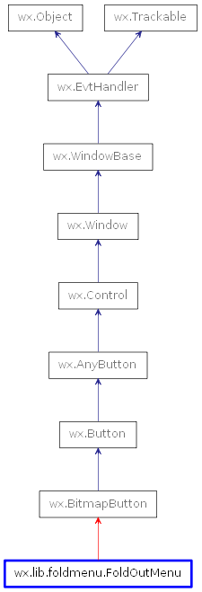 Inheritance diagram of FoldOutMenu