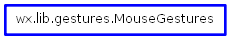 Inheritance diagram of MouseGestures