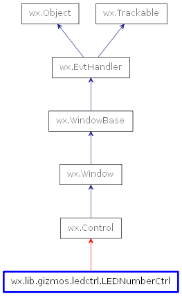 Inheritance diagram of LEDNumberCtrl