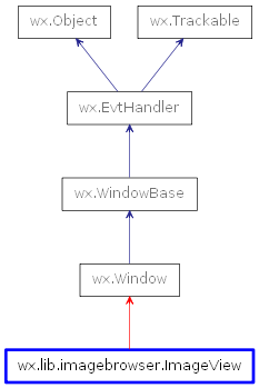 Inheritance diagram of ImageView