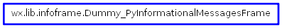 Inheritance diagram of Dummy_PyInformationalMessagesFrame