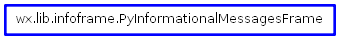 Inheritance diagram of PyInformationalMessagesFrame