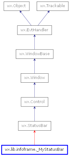 Inheritance diagram of _MyStatusBar
