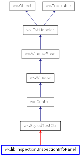Inheritance diagram of InspectionInfoPanel