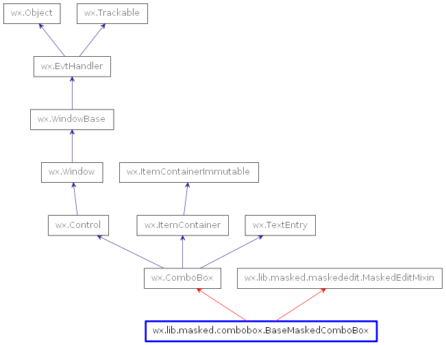 Inheritance diagram of BaseMaskedComboBox