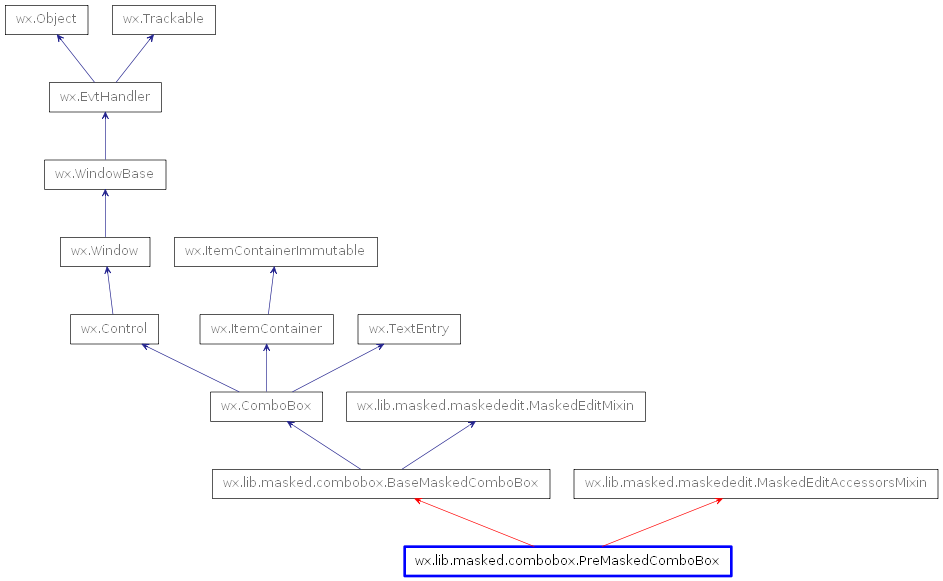 Inheritance diagram of PreMaskedComboBox