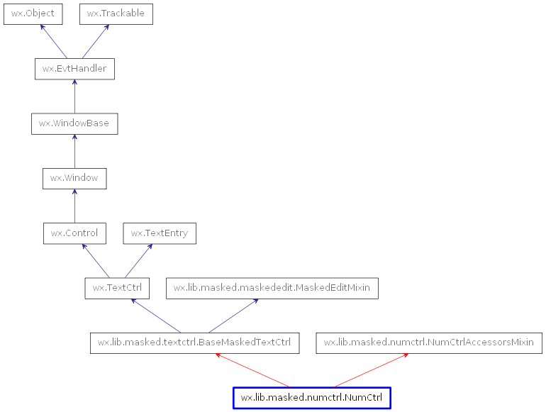 Inheritance diagram of NumCtrl