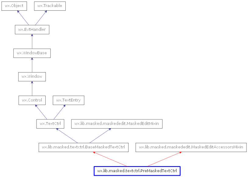 Inheritance diagram of PreMaskedTextCtrl