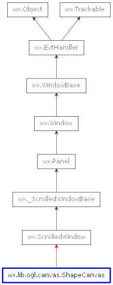 Inheritance diagram of ShapeCanvas