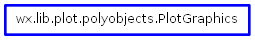Inheritance diagram of PlotGraphics
