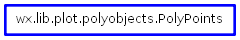 Inheritance diagram of PolyPoints