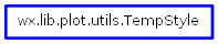 Inheritance diagram of TempStyle