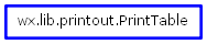 Inheritance diagram of PrintTable