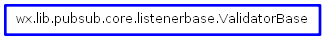 Inheritance diagram of ValidatorBase