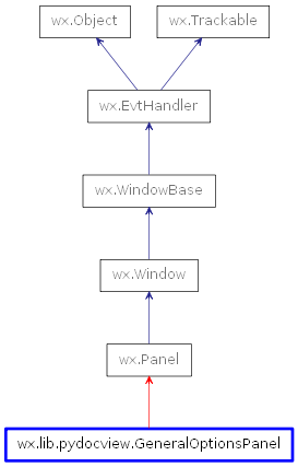 Inheritance diagram of GeneralOptionsPanel