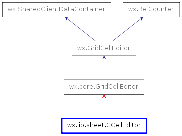 Inheritance diagram of CCellEditor