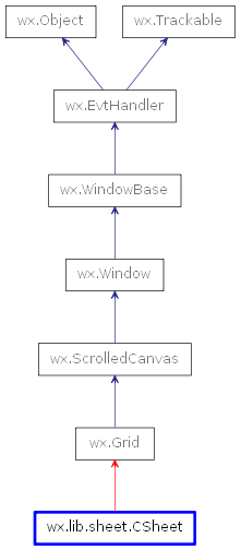Inheritance diagram of CSheet