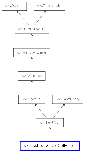 Inheritance diagram of CTextCellEditor