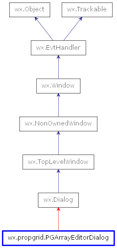 Inheritance diagram of PGArrayEditorDialog