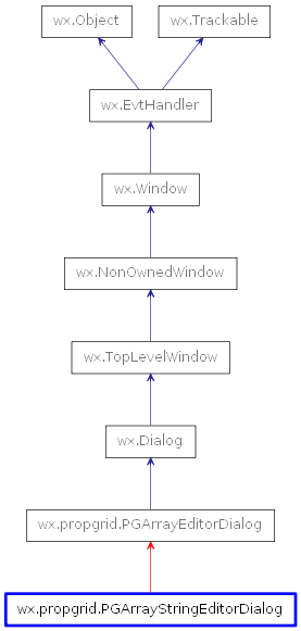Inheritance diagram of PGArrayStringEditorDialog