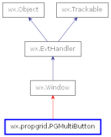 Inheritance diagram of PGMultiButton