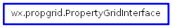 Inheritance diagram of PropertyGridInterface